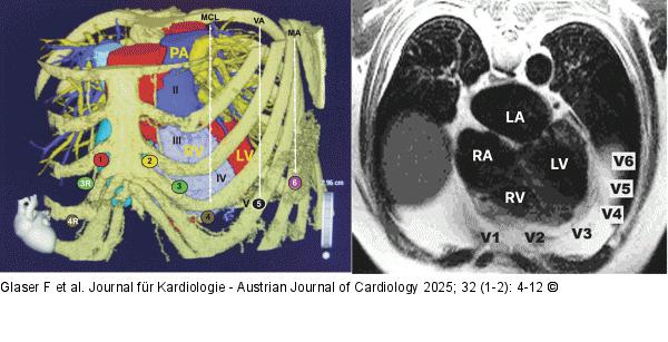 Ergänzende Ableitungen