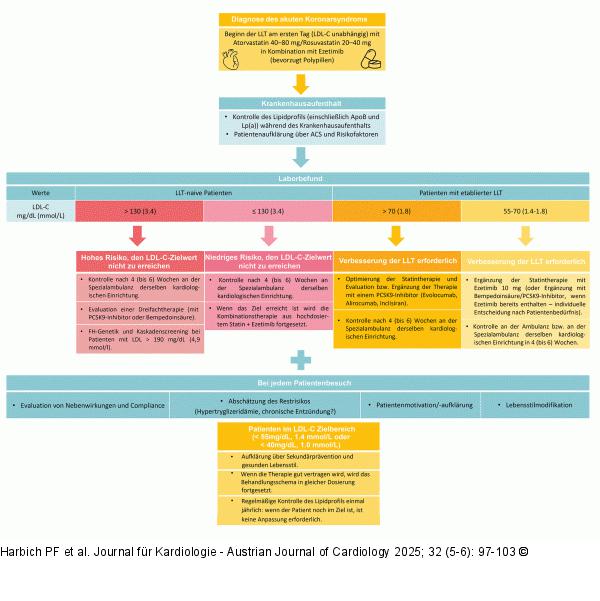 Standard Operating Procedure