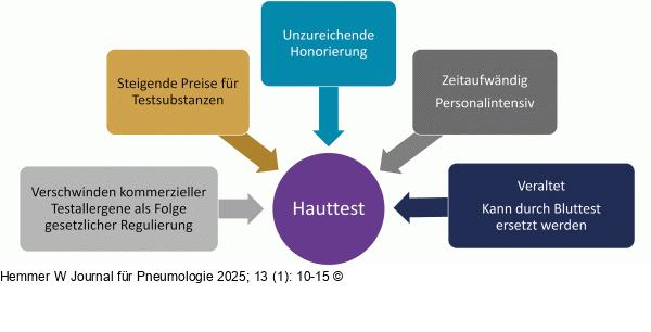 Hauttest