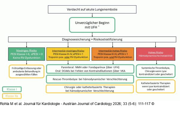 Risikostratifizierung