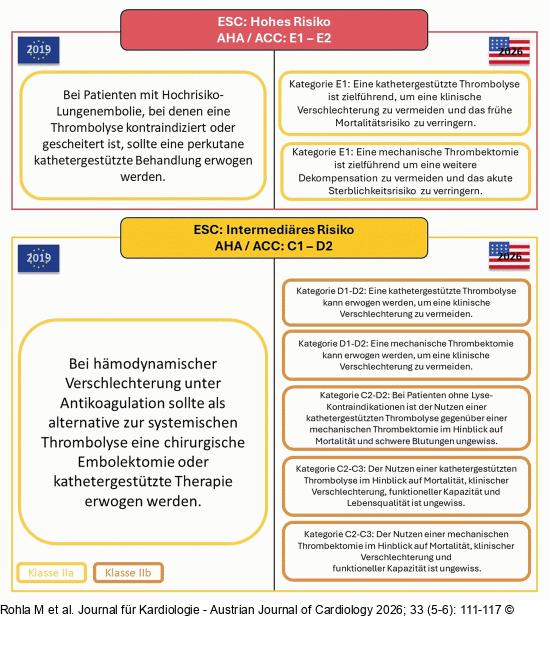 Leitlinien