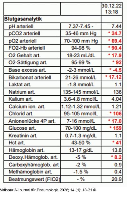 Blutgasanalyse