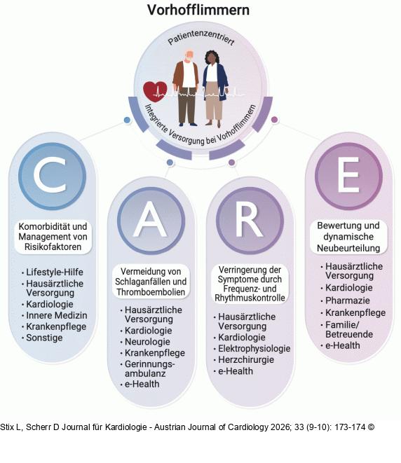 AF-CARE