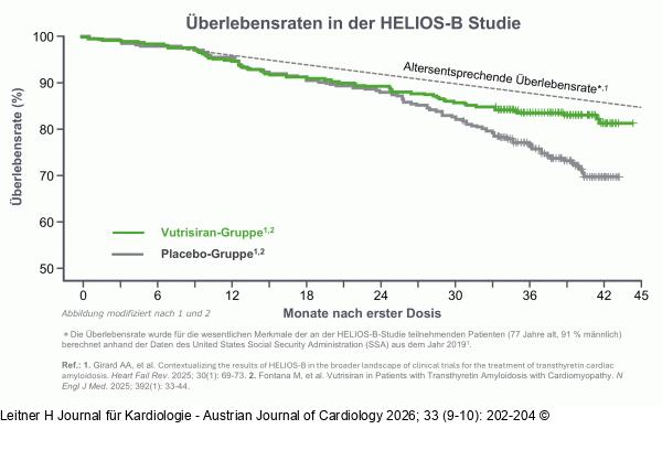 Überlebenskurve