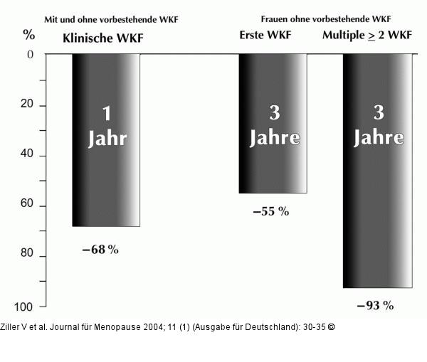Raloxifen - Wirbelkörperfrakturen