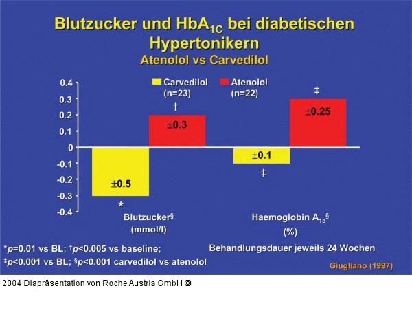 Blutzucker und HbA1c - diabetische Hypertoniker
