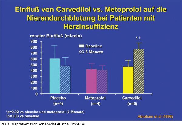Betablocker - Nierendurchblutung bei Herzinsuffizienz