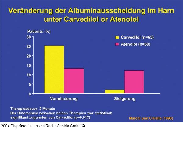 Albuminausscheidung im Harn unter Betablocker