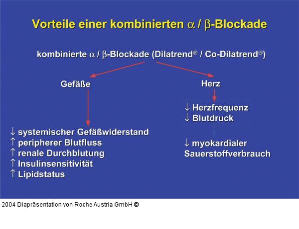 Vorteile einer kombinierten Alpha/Beta-Blockade