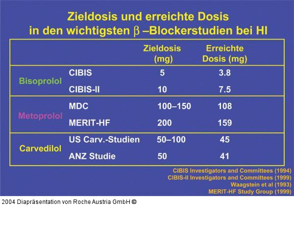 Zieldosis und erreichte Dosis in den wichtigsten Betablockerstudien bei Herzinsuffizienz