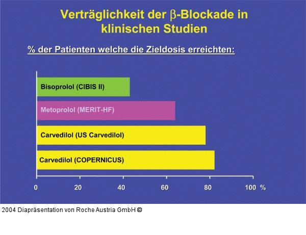 Verträglichkeit der Betablockade in klinischen Studien