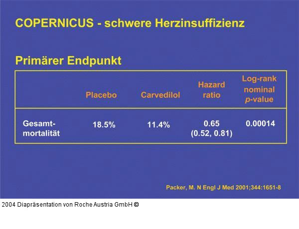COPERNICUS - schwere Herzinsuffizienz - primärer Endpunkt
