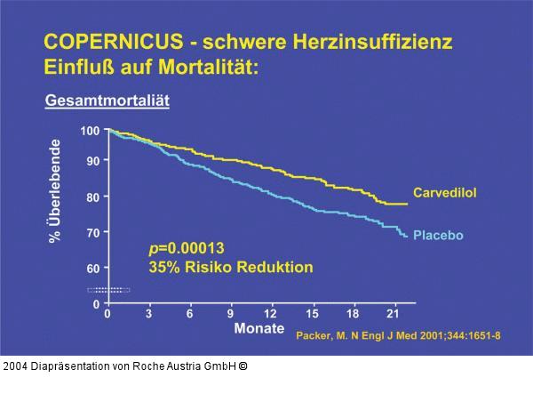 COPERNICUS - schwere Herzinsuffizienz - Einfluß auf Mortalität