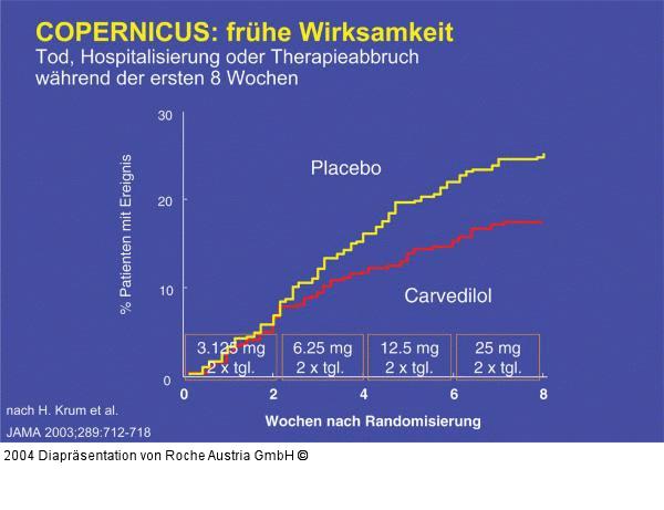 COPERNICUS - frühe Wirksamkeit
