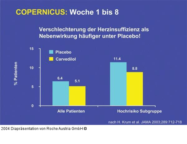 COPERNICUS - Woche 1-8