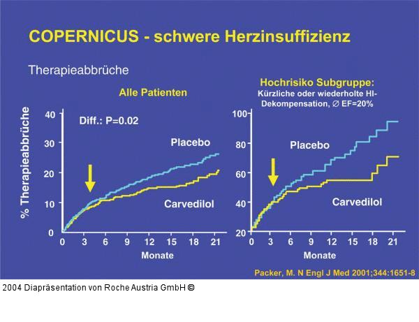 COPERNICUS - schwere Herzinsuffizienz