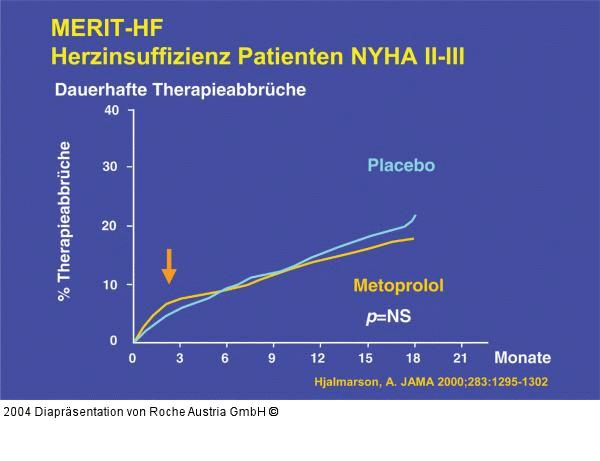 MERIT-HF - Herzinsuffizienz-Patienten NYHA II-III