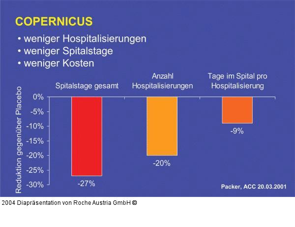 COPERNICUS - Hospitalisierung - Kosten