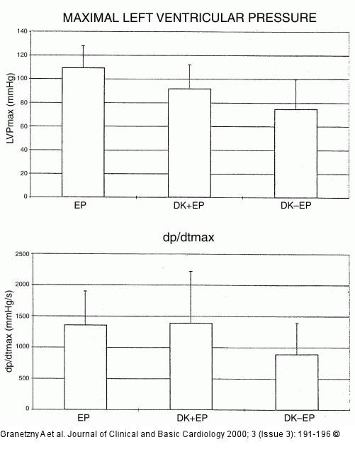 Langendorff-Apparat - linksventrikulärer Druck