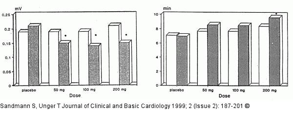 Kalziumkanal - Mibefradil