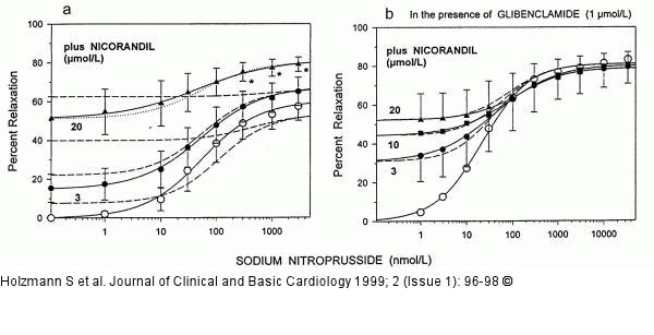 Dosiswirkungsbeziehung - Nitroprussid
