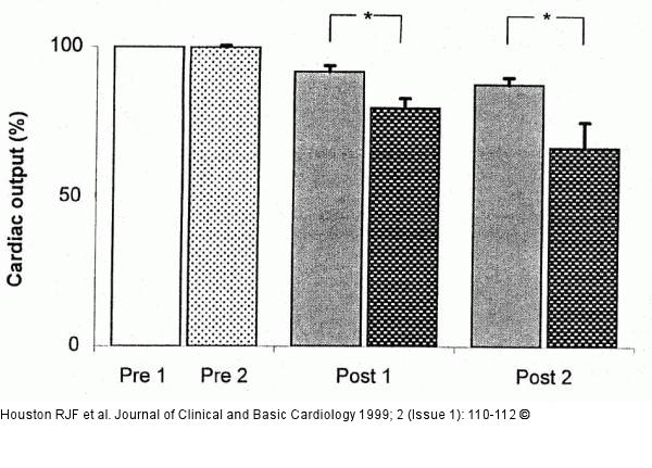 Linksventrikuläre Auswurffraktion - Ischämie