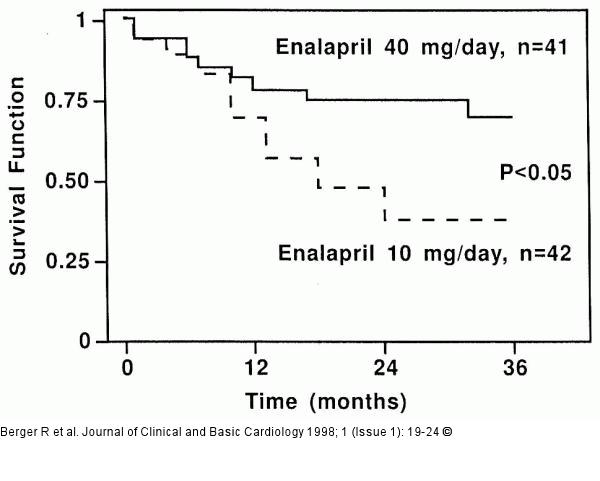 Enalapril bei schwerer Herzinsuffizienz - Überleben