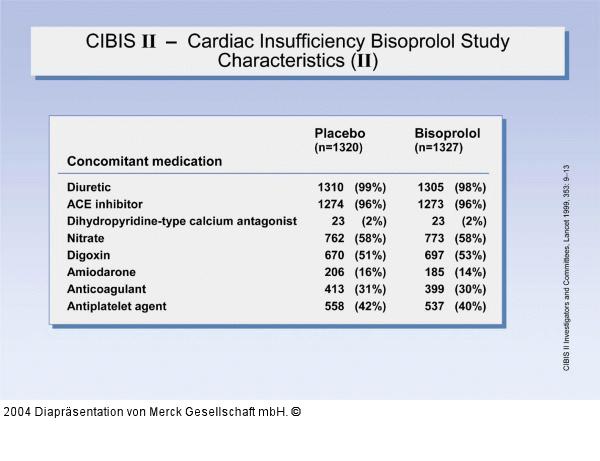CIBIS II - Cardiac Insufficiency Bisoprolol Study - Characteristics (II)