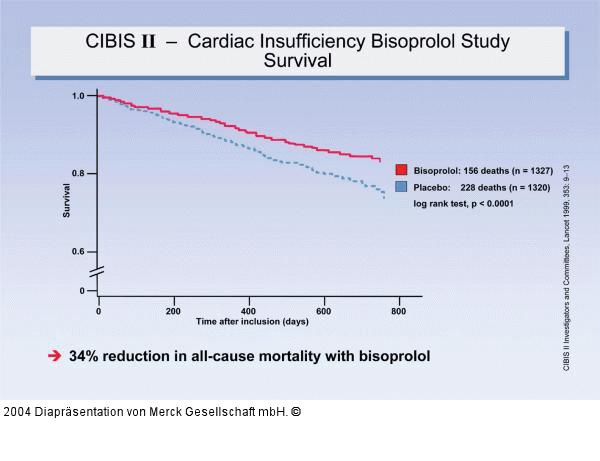 CIBIS II - Cardiac Insufficiency Bisoprolol Study -Survival
