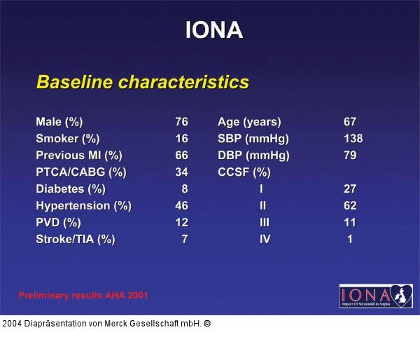 IONA - baseline characteristics