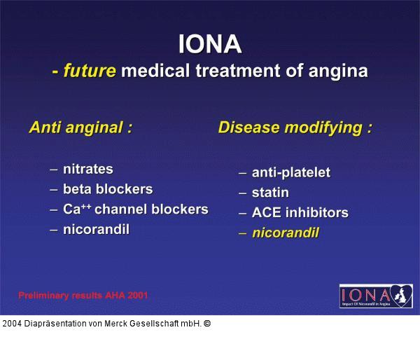 IONA - future medical treatment of angina