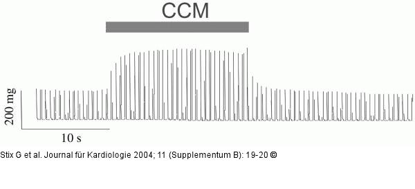 Kardiale Kontraktionskraft