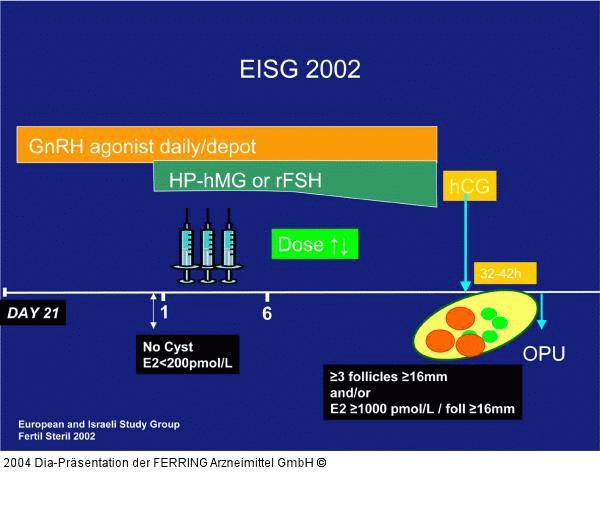 EISG 2002
