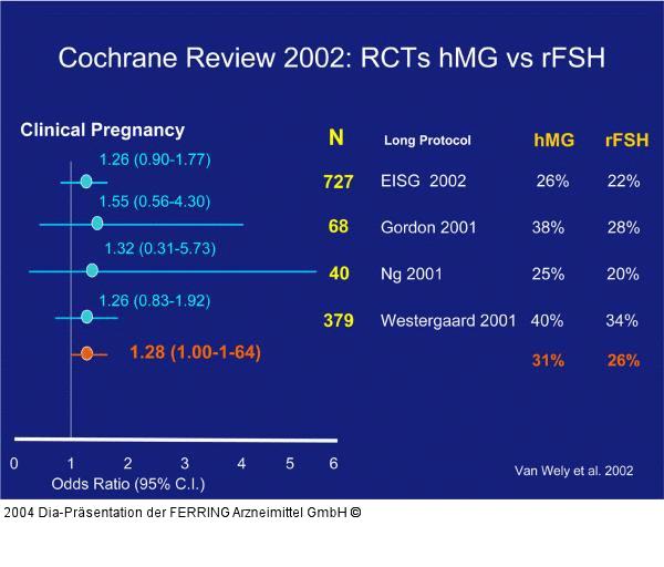 COCHRANE-Review 2002