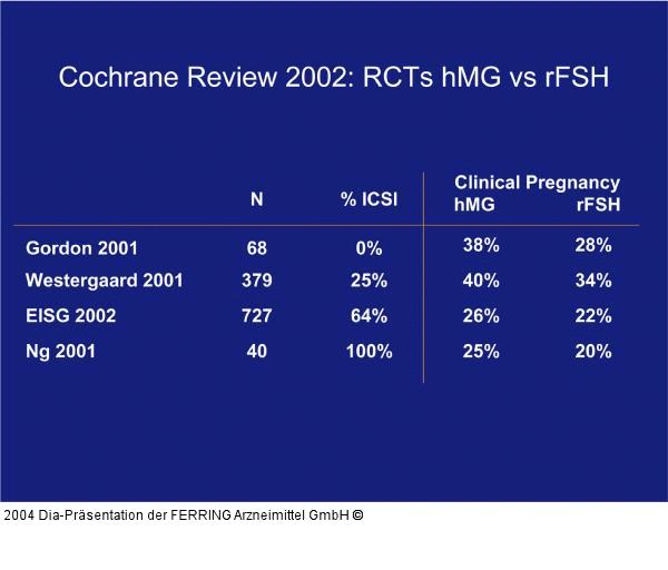 COCHRANE-Review 2002