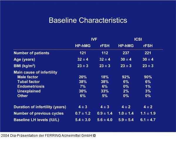 Baseline - IVF - ICSI