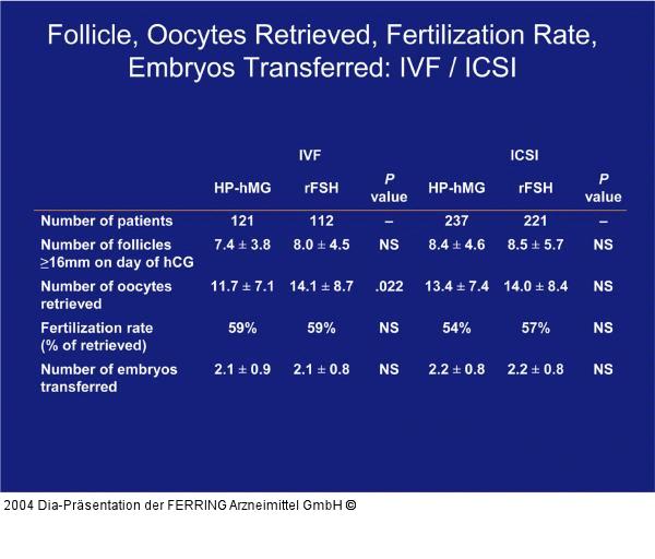 IVF - ICSI