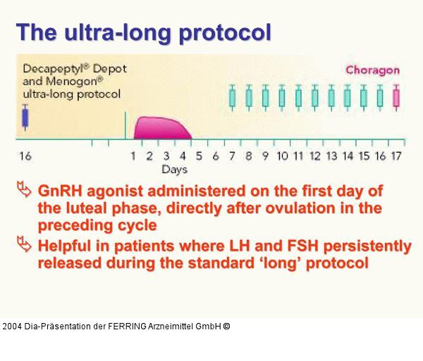 Ultra Long Protokoll