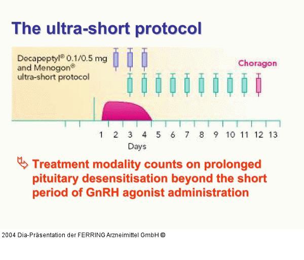 Ultra Short Protokoll
