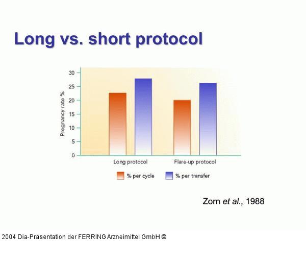 Long Protokoll - Short Protokoll