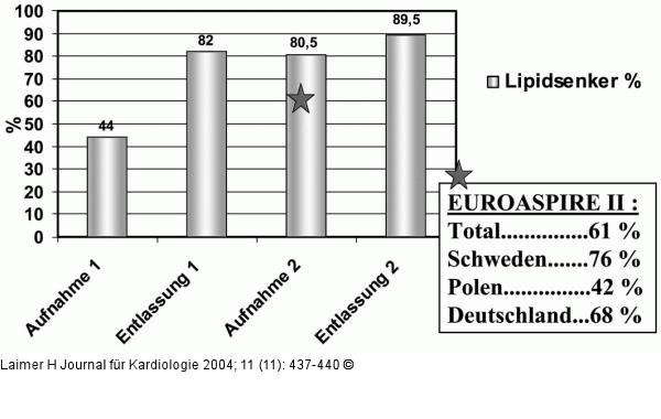 Lipidsenker