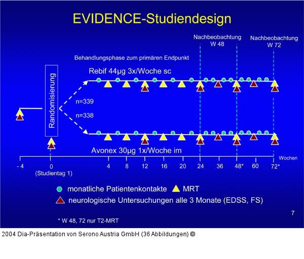 EVIDENCE - Studiendesign