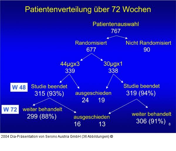 EVIDENCE - Patientenverteilung