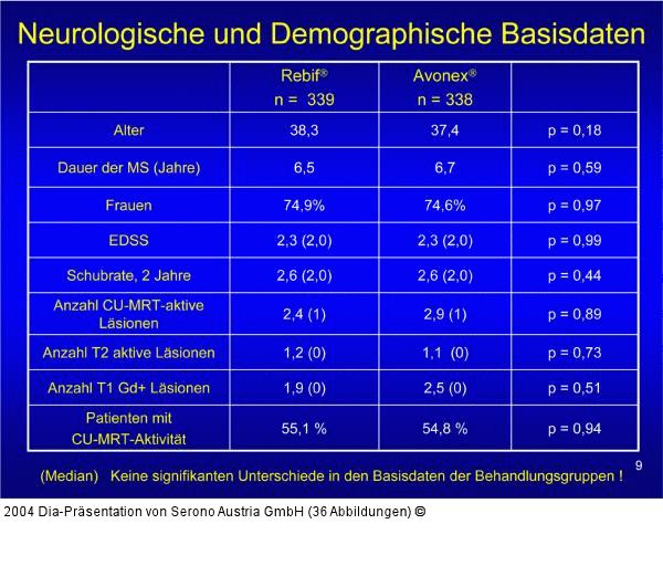 EVIDENCE - Basisdaten