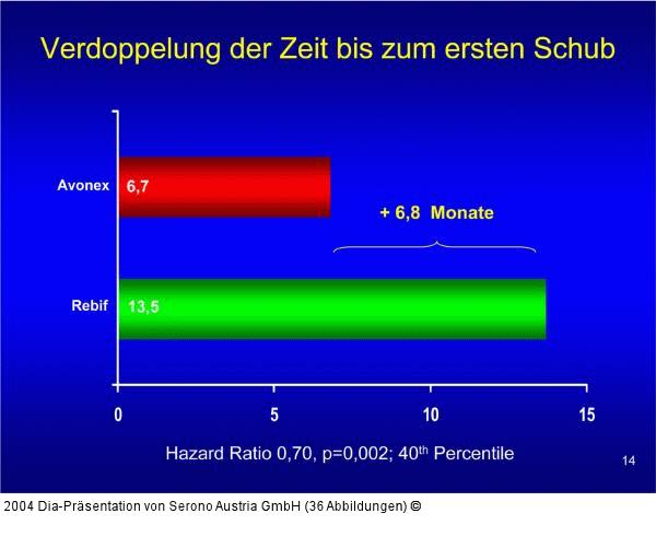 EVIDENCE - Erster Schub