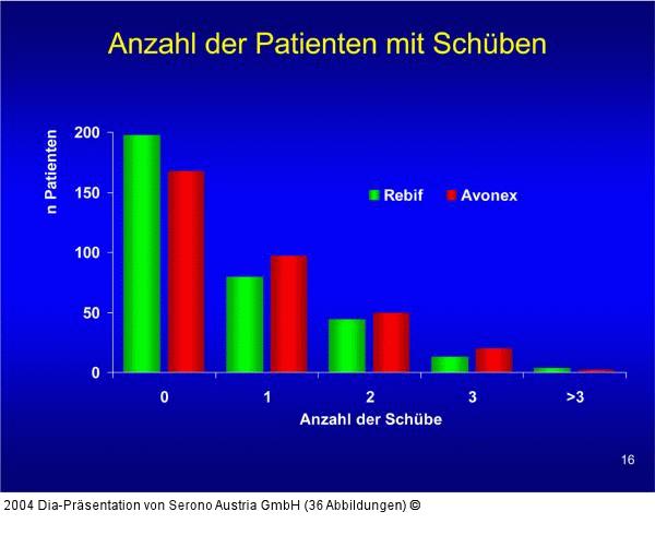 EVIDENCE - Schub - Patient