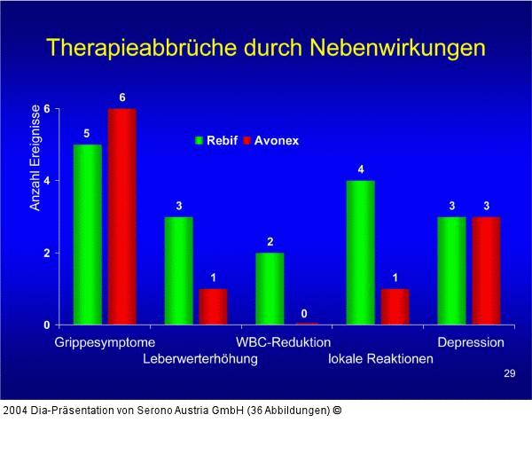 EVIDENCE - Therapieabbruch