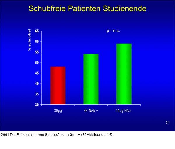 EVICENCE - Schubfreie Patienten