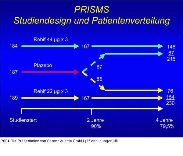 PRISMS - Studiendesign - Patientenverteilung