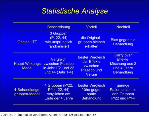 PRISMS - Statistische Analyse